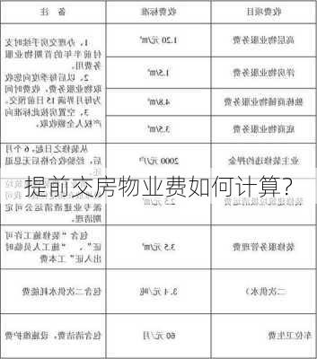 提前交房物业费如何计算？