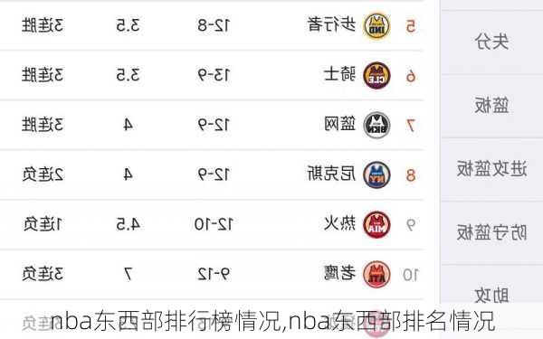 nba东西部排行榜情况,nba东西部排名情况