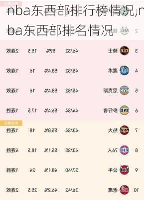 nba东西部排行榜情况,nba东西部排名情况