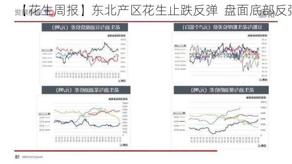 【花生周报】东北产区花生止跌反弹  盘面底部反弹