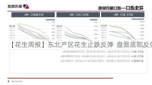 【花生周报】东北产区花生止跌反弹  盘面底部反弹