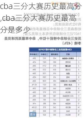 cba三分大赛历史最高分,cba三分大赛历史最高分是多少