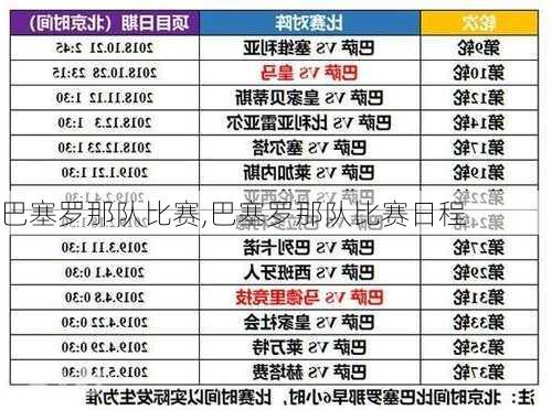 巴塞罗那队比赛,巴塞罗那队比赛日程