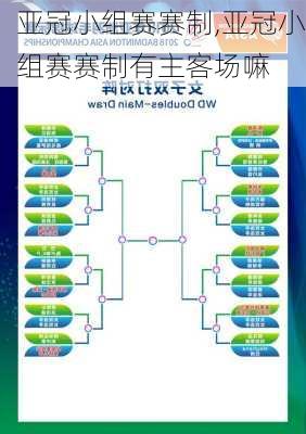 亚冠小组赛赛制,亚冠小组赛赛制有主客场嘛