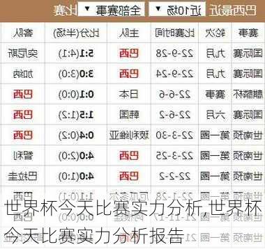 世界杯今天比赛实力分析,世界杯今天比赛实力分析报告