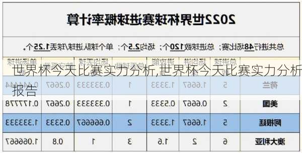 世界杯今天比赛实力分析,世界杯今天比赛实力分析报告