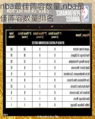 nba最佳阵容数量,nba最佳阵容数量排名