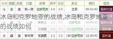 冰岛和克罗地亚的战绩,冰岛和克罗地亚的战绩如何