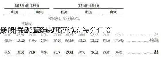 新股| 荣利营造控股递表
交所 为2023年
最大的电缆及民用管道安装分包商