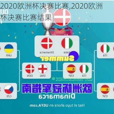 2020欧洲杯决赛比赛,2020欧洲杯决赛比赛结果