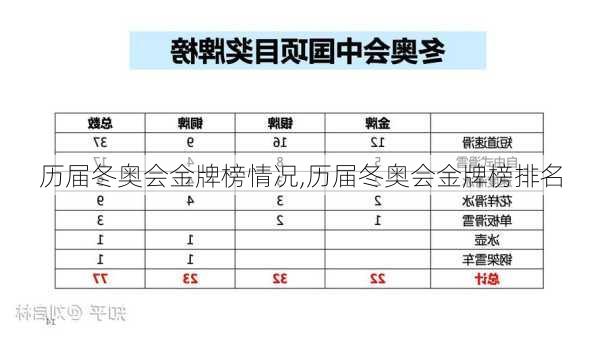 历届冬奥会金牌榜情况,历届冬奥会金牌榜排名