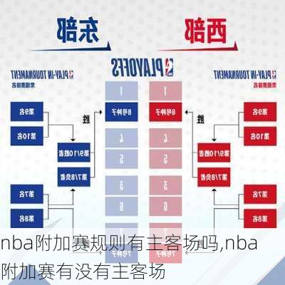 nba附加赛规则有主客场吗,nba附加赛有没有主客场