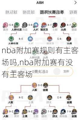 nba附加赛规则有主客场吗,nba附加赛有没有主客场