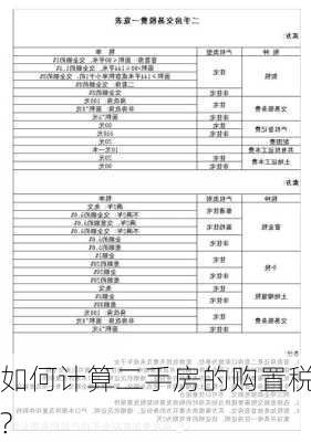 如何计算二手房的购置税?