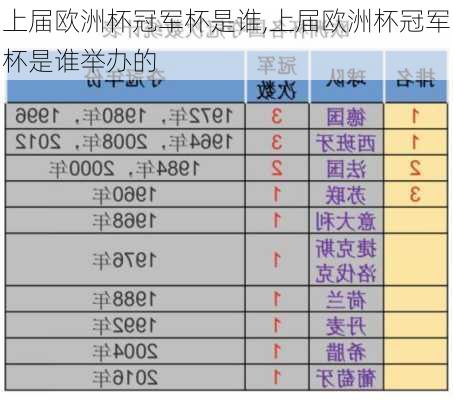 上届欧洲杯冠军杯是谁,上届欧洲杯冠军杯是谁举办的