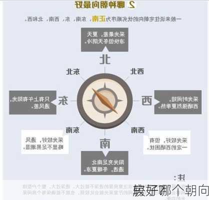 房子哪个朝向
较好?