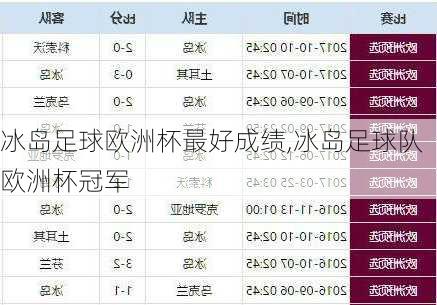 冰岛足球欧洲杯最好成绩,冰岛足球队欧洲杯冠军