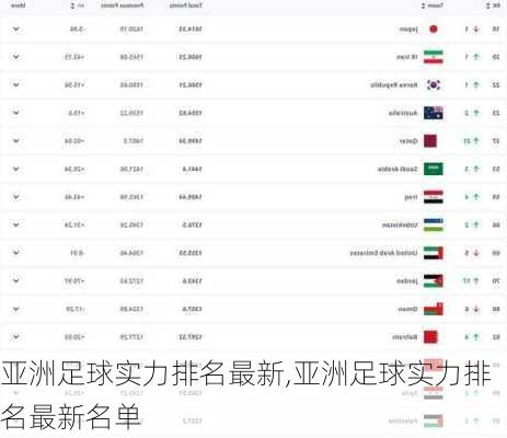 亚洲足球实力排名最新,亚洲足球实力排名最新名单