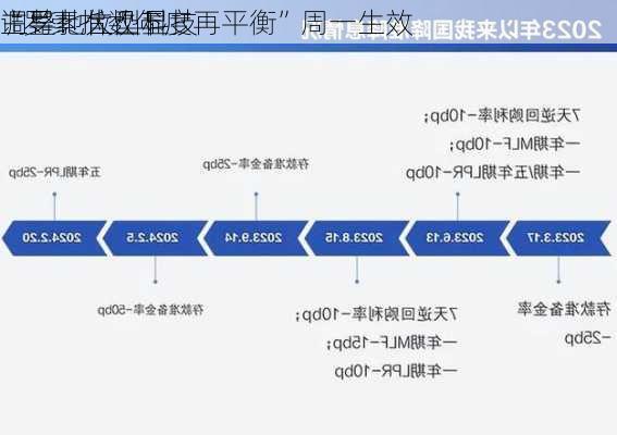 
调整！大型科技
主导地位凸显 
“罗素指数年度再平衡”周一生效