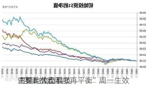 
调整！大型科技
主导地位凸显 
“罗素指数年度再平衡”周一生效