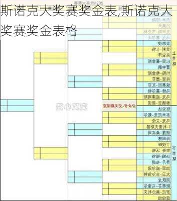 斯诺克大奖赛奖金表,斯诺克大奖赛奖金表格