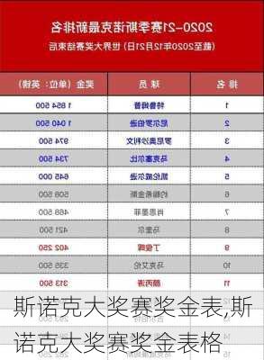 斯诺克大奖赛奖金表,斯诺克大奖赛奖金表格