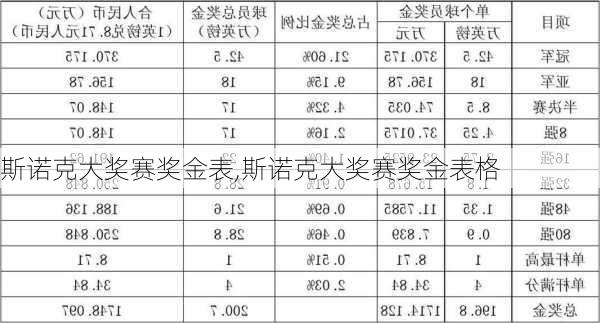 斯诺克大奖赛奖金表,斯诺克大奖赛奖金表格