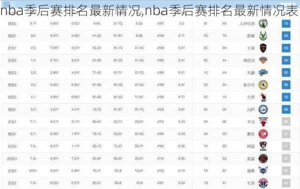 nba季后赛排名最新情况,nba季后赛排名最新情况表