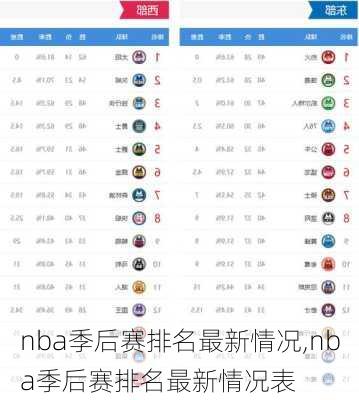 nba季后赛排名最新情况,nba季后赛排名最新情况表