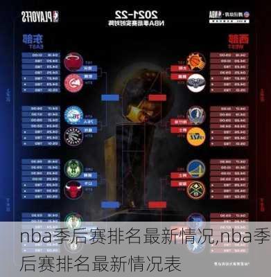 nba季后赛排名最新情况,nba季后赛排名最新情况表