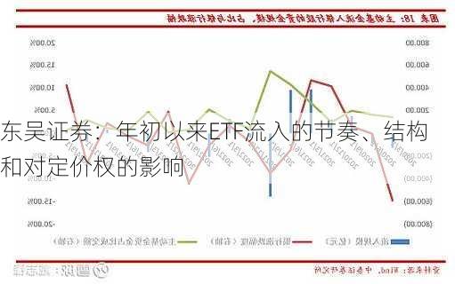 东吴证券：年初以来ETF流入的节奏、结构和对定价权的影响