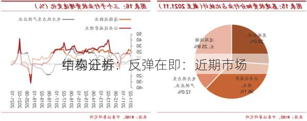 中泰证券：反弹在即：近期市场
结构分析