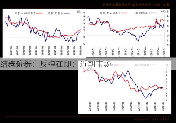 中泰证券：反弹在即：近期市场
结构分析