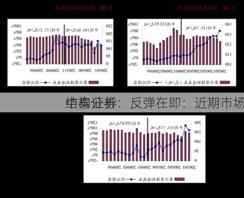 中泰证券：反弹在即：近期市场
结构分析