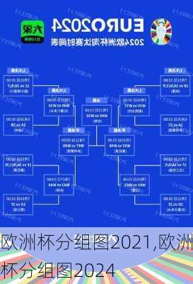 欧洲杯分组图2021,欧洲杯分组图2024