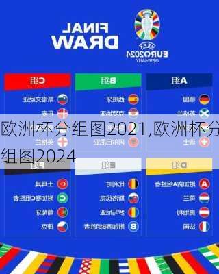 欧洲杯分组图2021,欧洲杯分组图2024