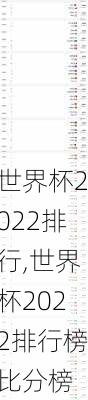 世界杯2022排行,世界杯2022排行榜比分榜