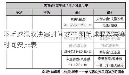 羽毛球混双决赛时间安排,羽毛球混双决赛时间安排表