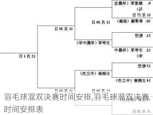 羽毛球混双决赛时间安排,羽毛球混双决赛时间安排表