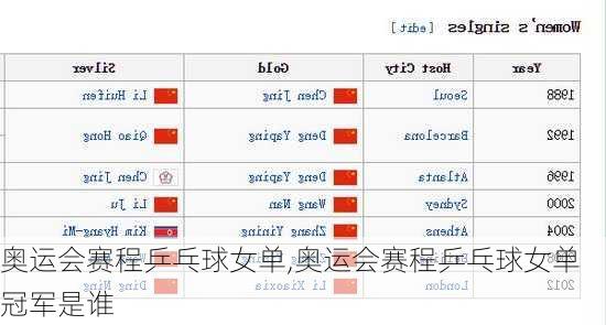 奥运会赛程乒乓球女单,奥运会赛程乒乓球女单冠军是谁