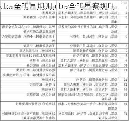 cba全明星规则,cba全明星赛规则