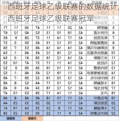 西班牙足球乙级联赛的数据统计,西班牙足球乙级联赛冠军