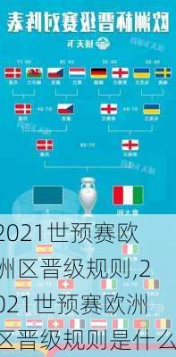 2021世预赛欧洲区晋级规则,2021世预赛欧洲区晋级规则是什么