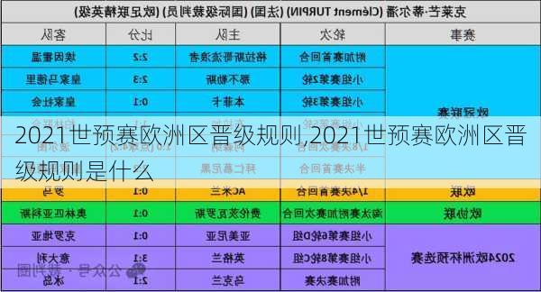 2021世预赛欧洲区晋级规则,2021世预赛欧洲区晋级规则是什么