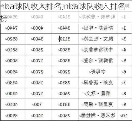 nba球队收入排名,nba球队收入排名榜