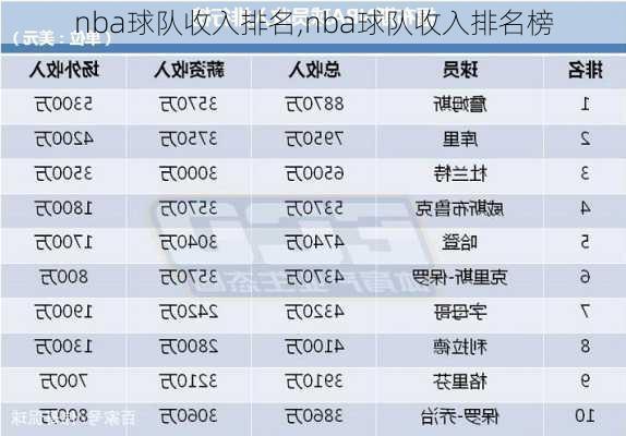 nba球队收入排名,nba球队收入排名榜