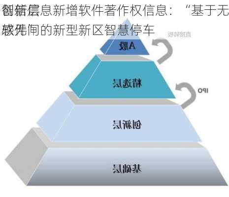 
创新层
智信信息新增软件著作权信息：“基于无感无闸的新型新区智慧停车
软件”