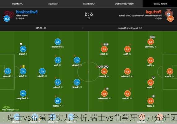 瑞士vs葡萄牙实力分析,瑞士vs葡萄牙实力分析图