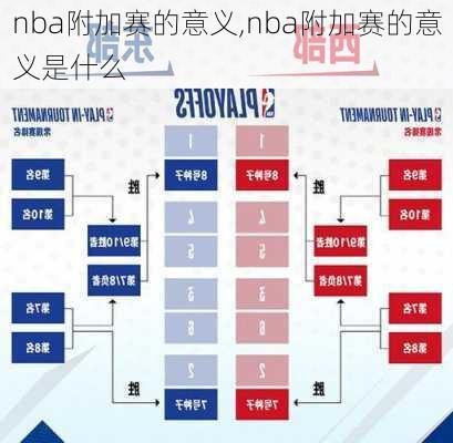 nba附加赛的意义,nba附加赛的意义是什么