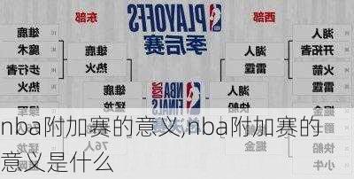 nba附加赛的意义,nba附加赛的意义是什么